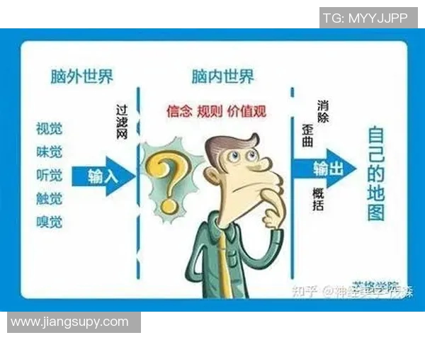 足球替补球员出场时间与临场表现效率之间的非线性关联分析