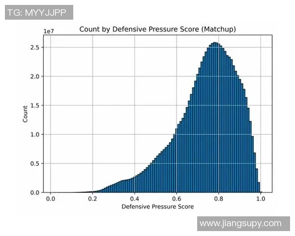 NBA球员赛季投篮命中率变化趋势及背后影响因素综合分析