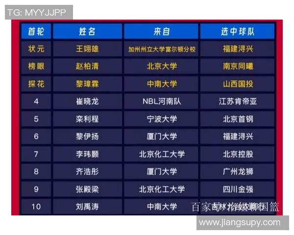 CBA评分出炉：是高光还是低迷？