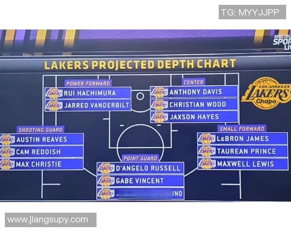 NBA赛季球队阵容深度与胜率相关性研究